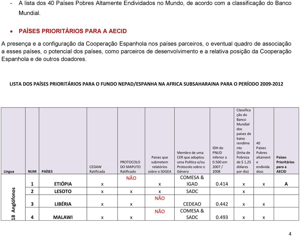 desenvolvimento e a relativa posição da Cooperação Espanhola e de outros doadores.