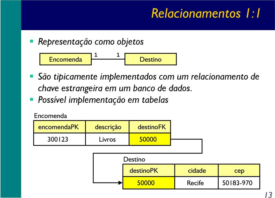 Possível implementação em tabelas Encomenda 1 1 Destino encomendapk descrição