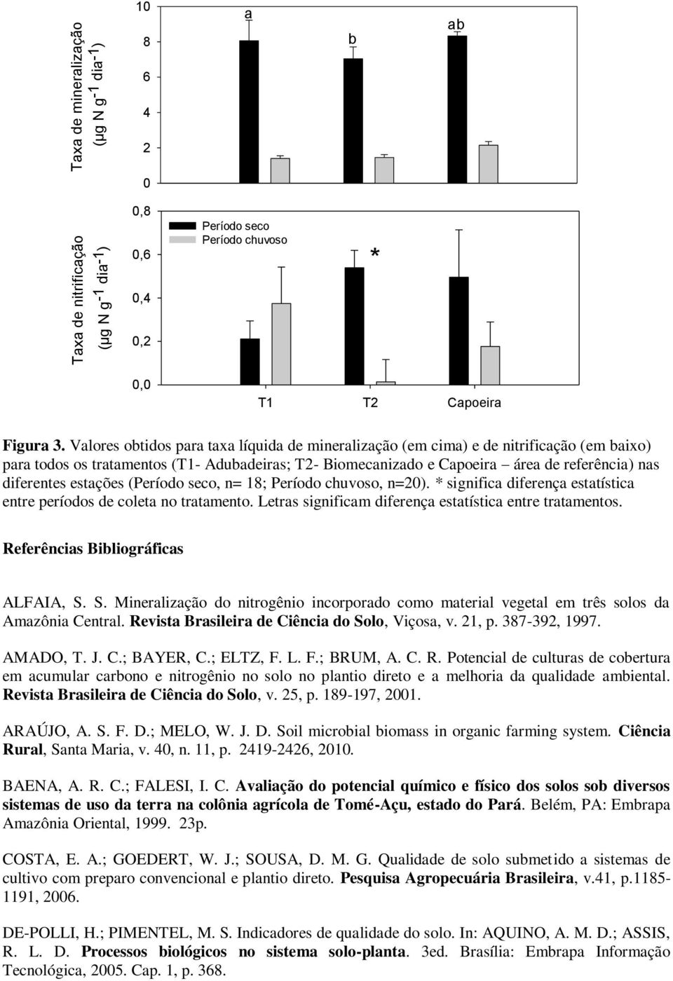 18; Período chuvoso, n=20). * signific diferenç esttístic entre períodos de colet no trtmento. Letrs significm diferenç esttístic entre trtmentos. Referêncis Bibliográfics ALFAIA, S.