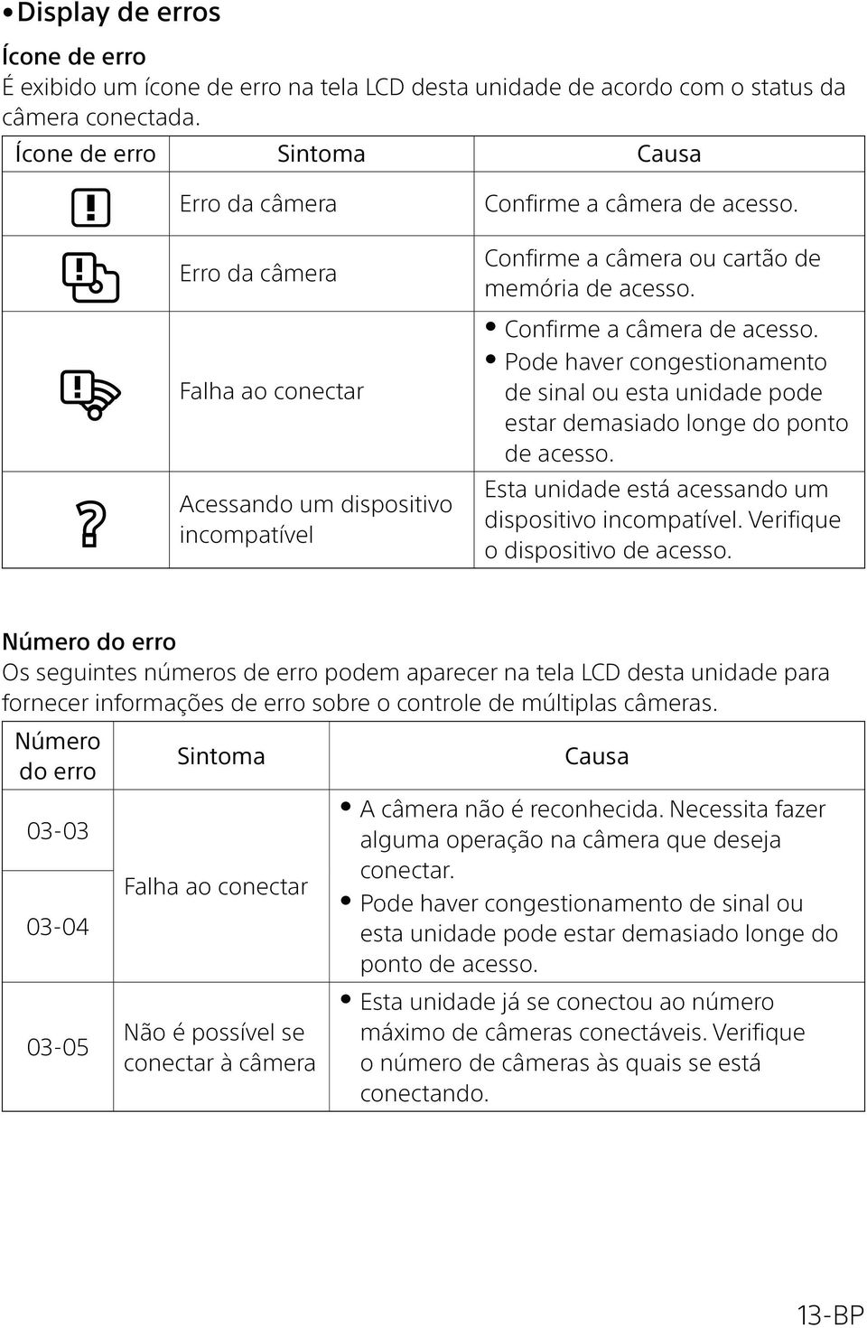 Confirme a câmera de acesso. Pode haver congestionamento de sinal ou esta unidade pode estar demasiado longe do ponto de acesso. Esta unidade está acessando um dispositivo incompatível.