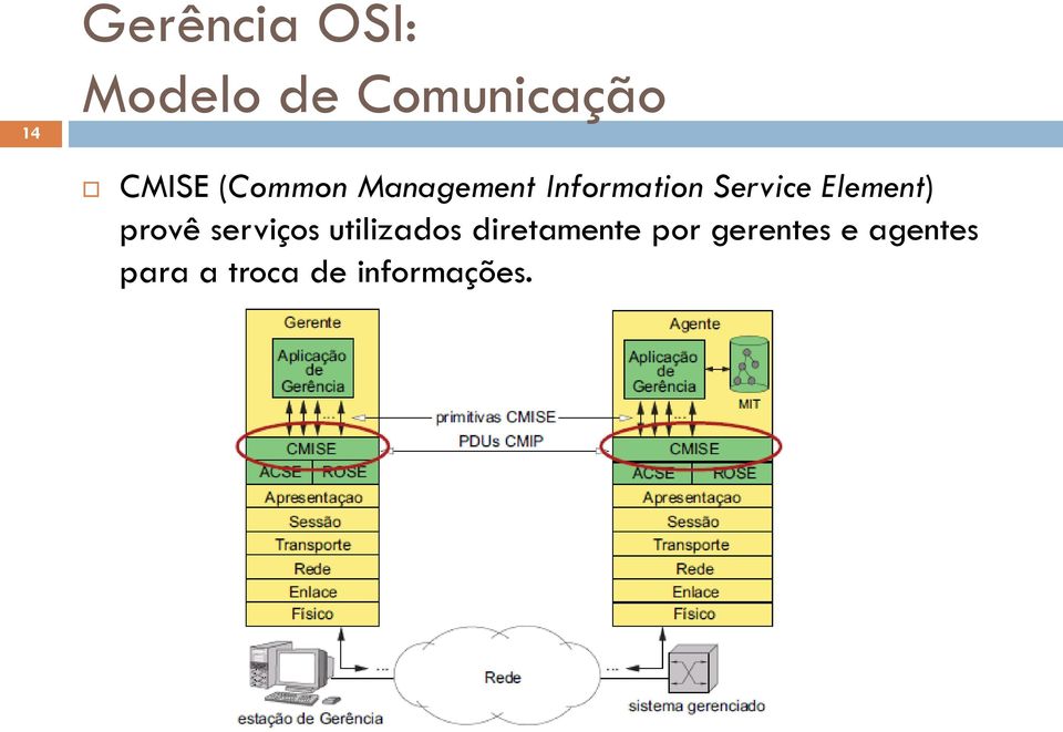 Element) provê serviços utilizados