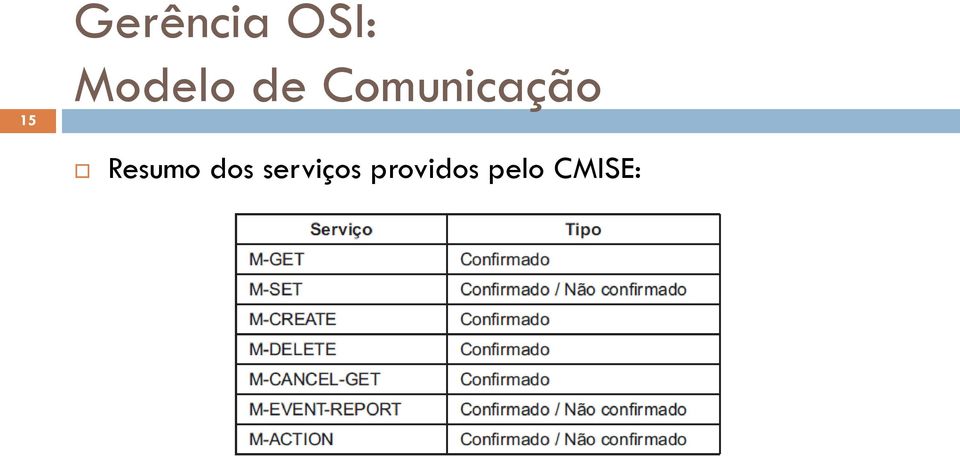 Comunicação Resumo