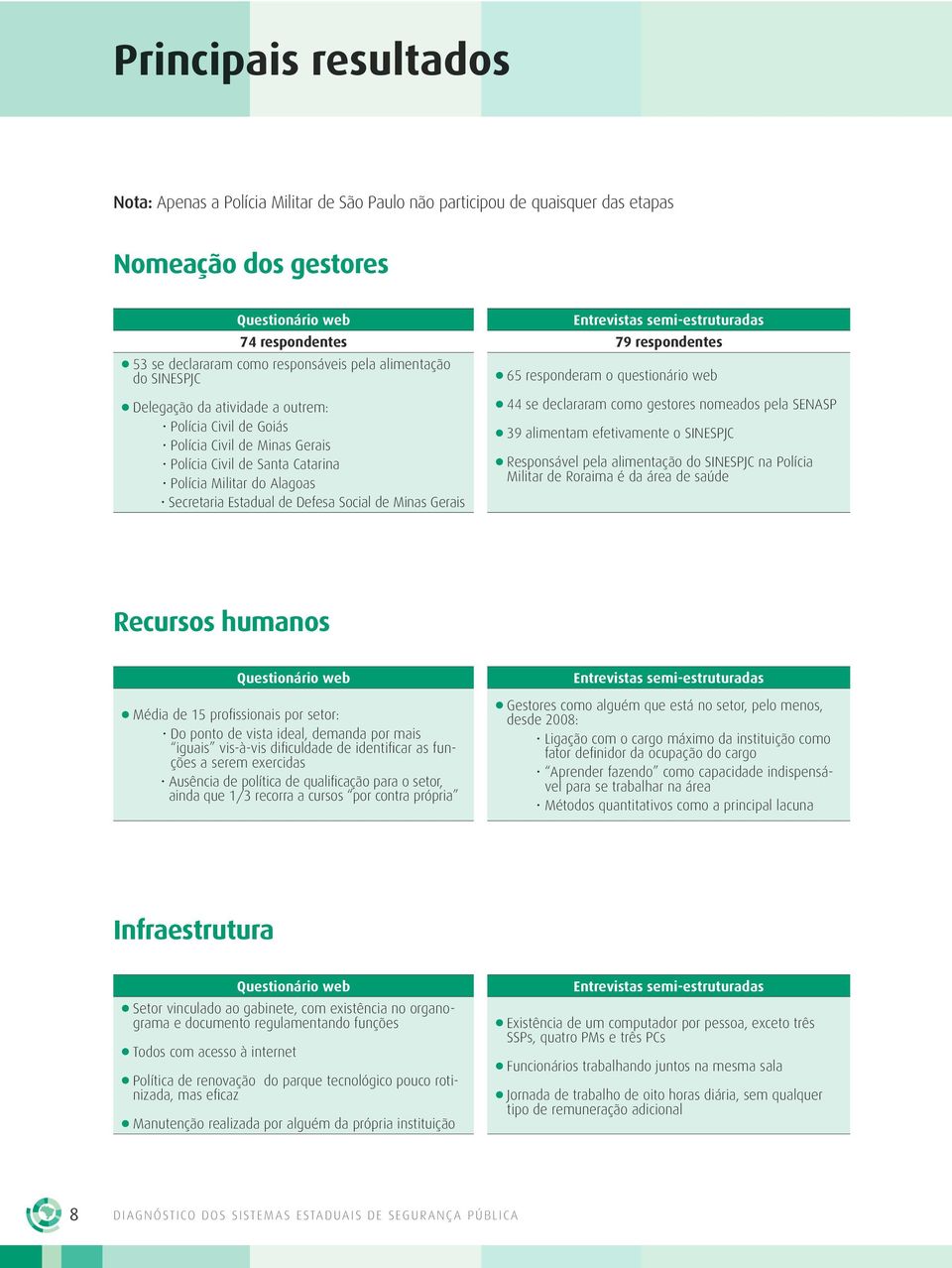 Polícia Militar do Alagoas Secretaria Estadual de Defesa Social de Minas Gerais 65 responderam o questionário web 44 se declararam como gestores nomeados pela SENASP 39 alimentam efetivamente o