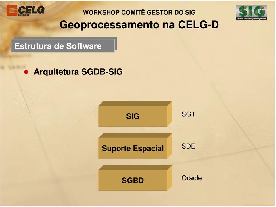 de Software Arquitetura SGDB-SIG