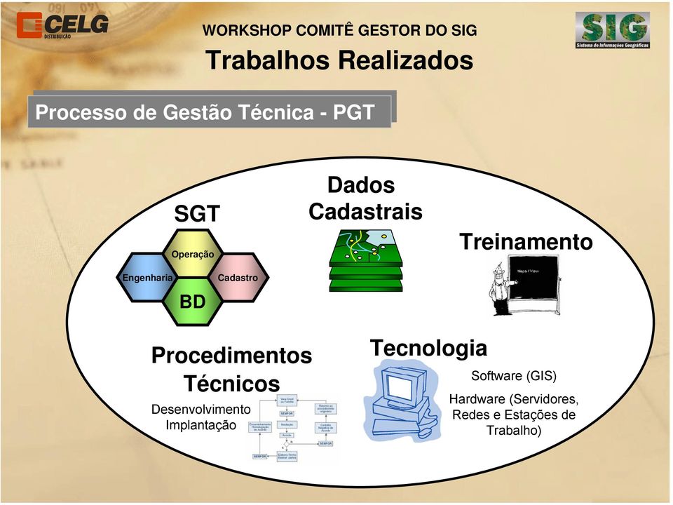 Engenharia BD Cadastro Procedimentos Técnicos Desenvolvimento