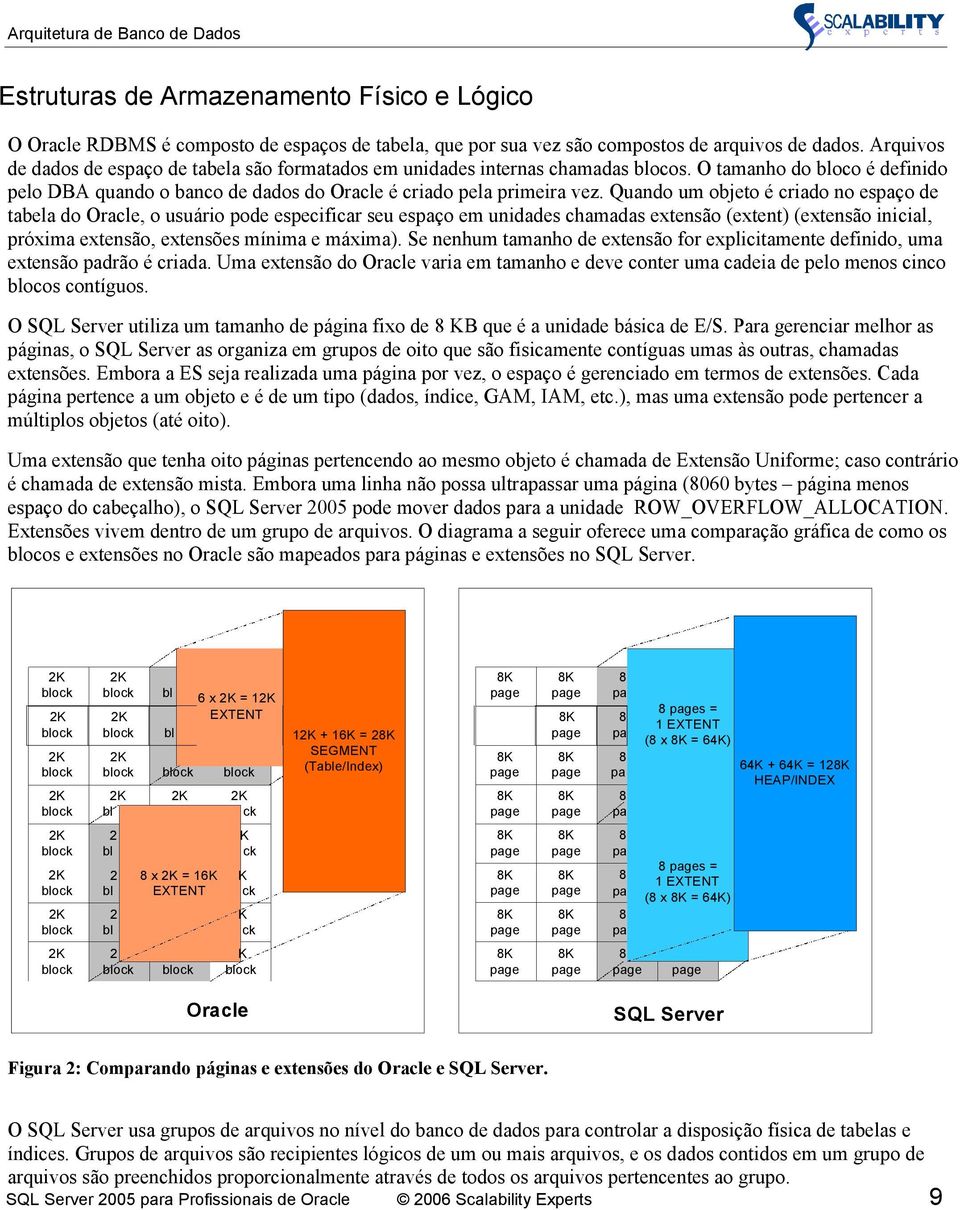 Quando um objeto é criado no espaço de tabela do Oracle, o usuário pode especificar seu espaço em unidades chamadas extensão (extent) (extensão inicial, próxima extensão, extensões mínima e máxima).