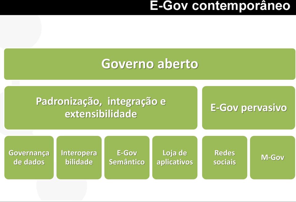 E-Gov pervasivo Governança de dados Interopera