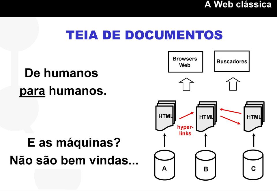 Browsers Web Buscadores HTML HTML