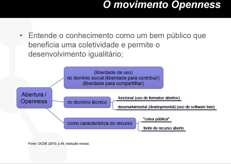 coletividade e permite o desenvolvimento