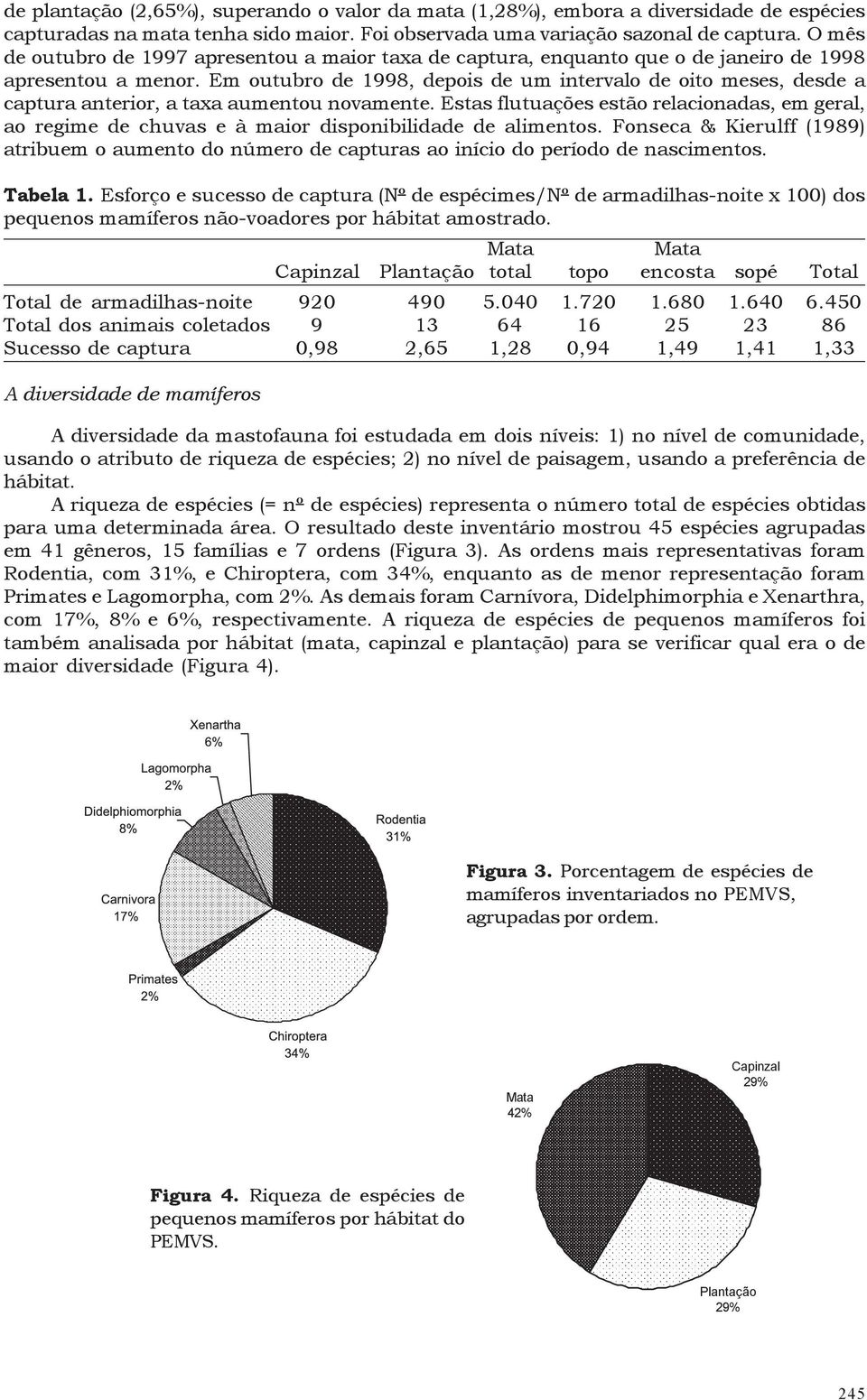 Em outubro de 1998, depois de um intervalo de oito meses, desde a captura anterior, a taxa aumentou novamente.