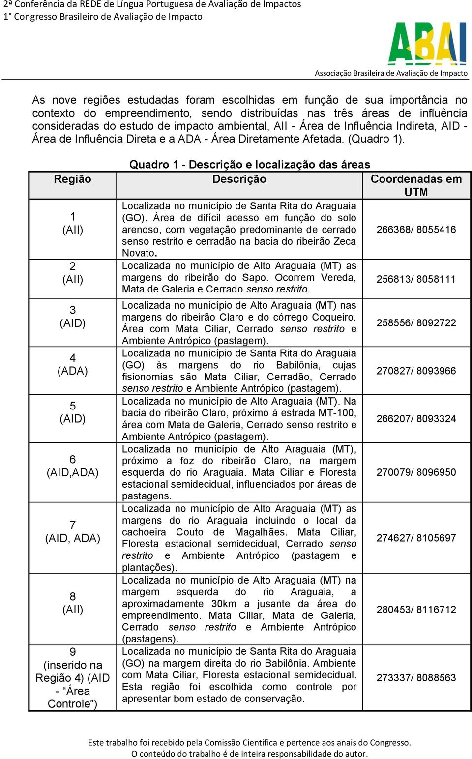Quadro 1 - Descrição e localização das áreas Região Descrição Coordenadas em UTM 1 (AII) 2 (AII) 3 (AID) 4 (ADA) 5 (AID) 6 (AID,ADA) 7 (AID, ADA) 8 (AII) 9 (inserido na Região 4) (AID - Área Controle