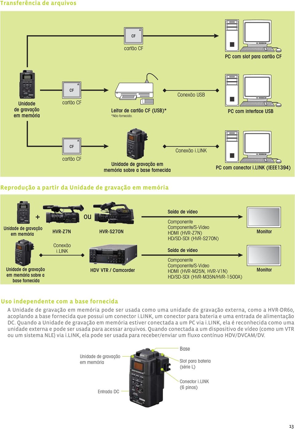 link (IEEE1394) Reprodução a partir da Unidade de gravação em memória Unidade de gravação em memória Unidade de gravação em memória sobre a base fornecida + ou HVR-Z7N Conexão i.