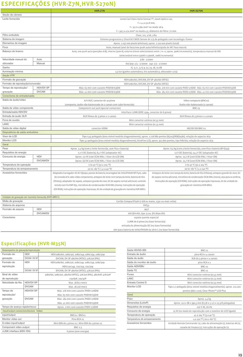 componente Entrada/saída HDV/DV Entrada de áudio XLR Fone de ouvido LANC Saída de vídeo digital Dispositivos de saída embutidos Visor de LCD Monitor LCD Geral Peso Requisitos de energia Consumo de