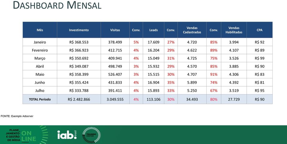 087 498.749 3% 15.932 29% 4.570 85% 3.885 R$ 90 Maio R$ 358.399 526.407 3% 15.515 30% 4.707 91% 4.306 R$ 83 Junho R$ 355.424 431.833 4% 16.904 35% 5.899 74% 4.