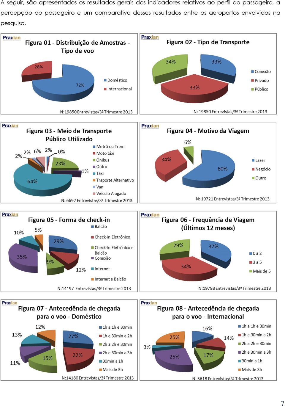 percepção do passageiro e um comparativo desses