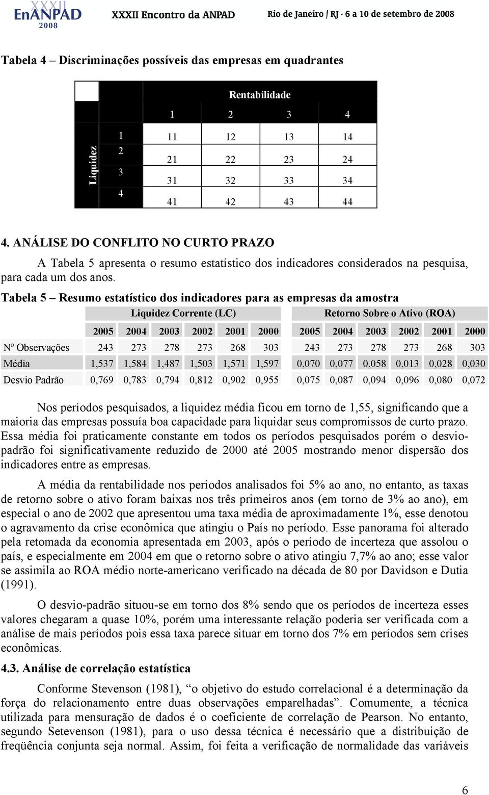 Tabela 5 Resumo estatístico dos indicadores para as empresas da amostra Liquidez Corrente (LC) Retorno Sobre o Ativo (ROA) 2005 2004 2003 2002 2001 2000 2005 2004 2003 2002 2001 2000 Nº Observações