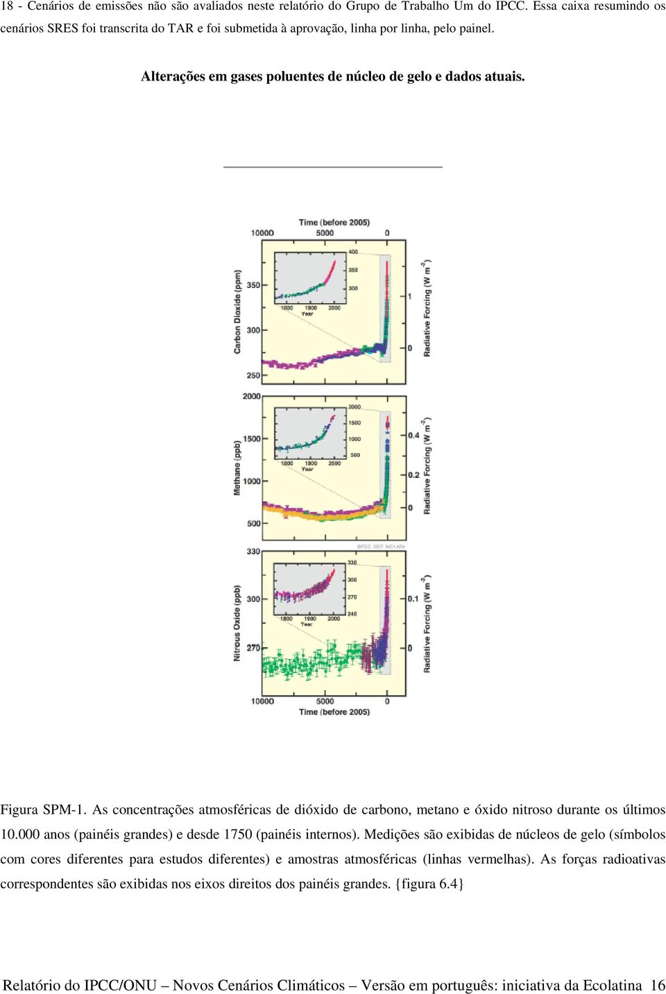 As concentrações atmosféricas de dióxido de carbono, metano e óxido nitroso durante os últimos 10.000 anos (painéis grandes) e desde 1750 (painéis internos).