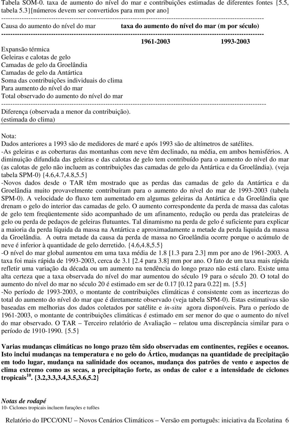 taxa do aumento do nível do mar (m por século) -------------------------------------------------------------------------------------------------------------------- 1961-2003 1993-2003 Expansão