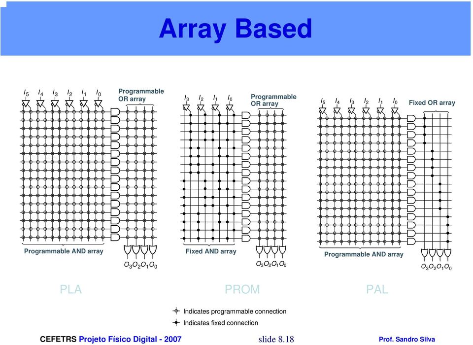 array Fixed AND array Programmable AND array O 3 O 2 O 1 O 0 O 3 O 2 O 1 O 0 O 3 O