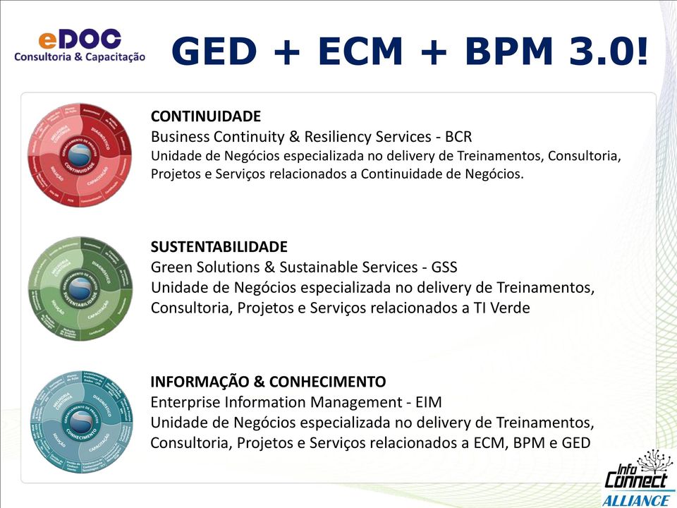 Serviços relacionados a Continuidade de Negócios.