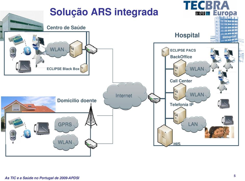 BackOffice WLAN Call Center Domicilio