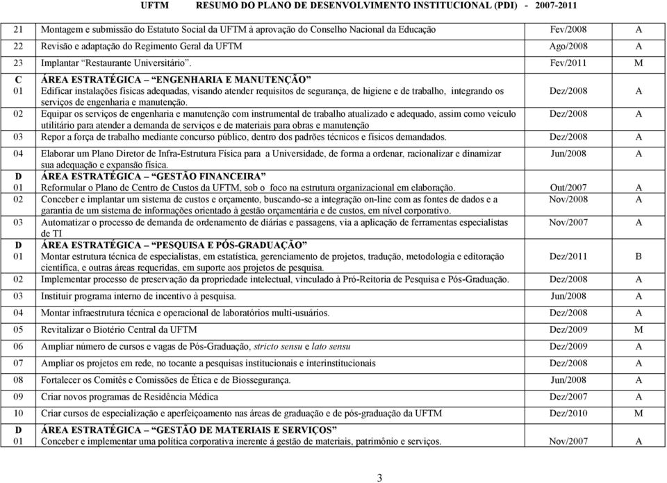 Fev/2 C ÁRE ESTRTÉGIC ENGENHRI E NUTENÇÃO Edificar instalações físicas adequadas, visando atender requisitos de segurança, de higiene e de trabalho, integrando os serviços de engenharia e manutenção.