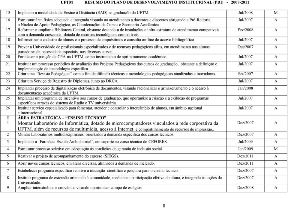 cadêmica 7 Reformar e ampliar a Biblioteca Central, obstante dotando-a de instalações e infra-estrutura de atendimento compatíveis Fev/2008 com a demanda crescente, dotada de recursos tecnológicos