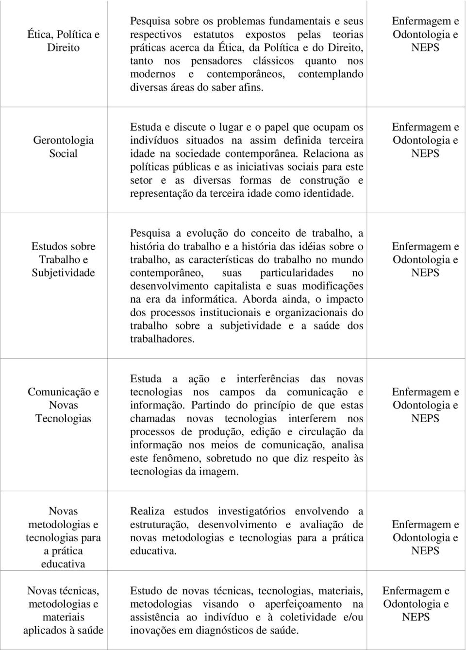 Enfermagem e Odontologia e NEPS Gerontologia Social Estuda e discute o lugar e o papel que ocupam os indivíduos situados na assim definida terceira idade na sociedade contemporânea.