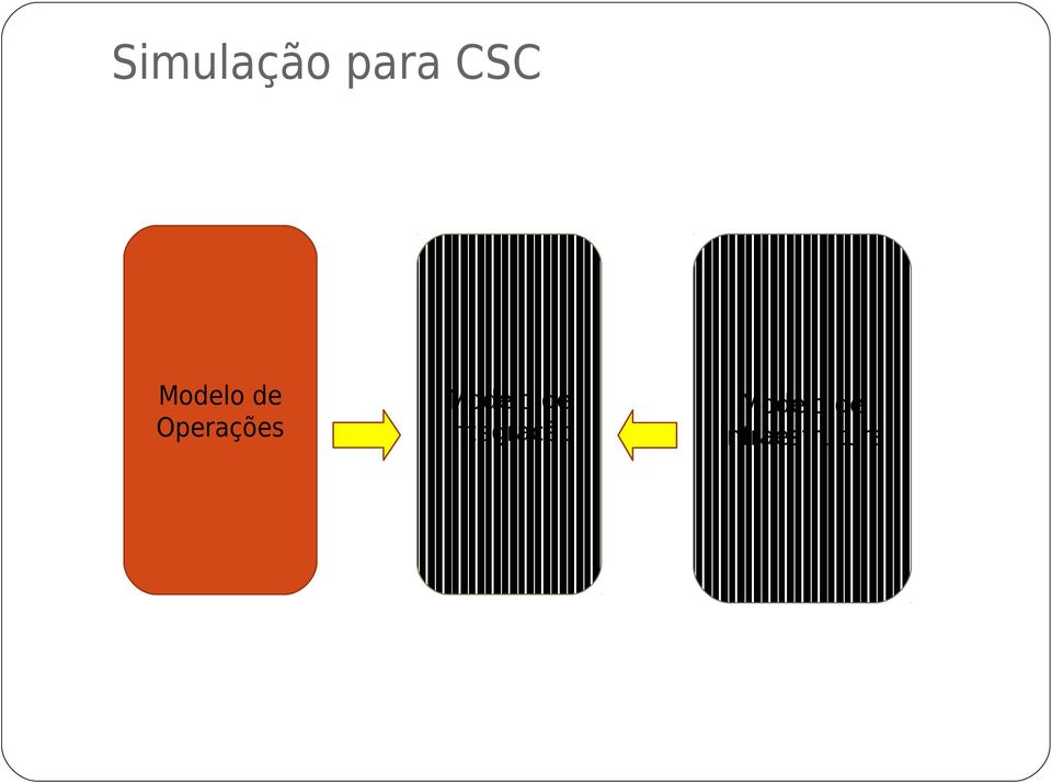 Modelo de Integração