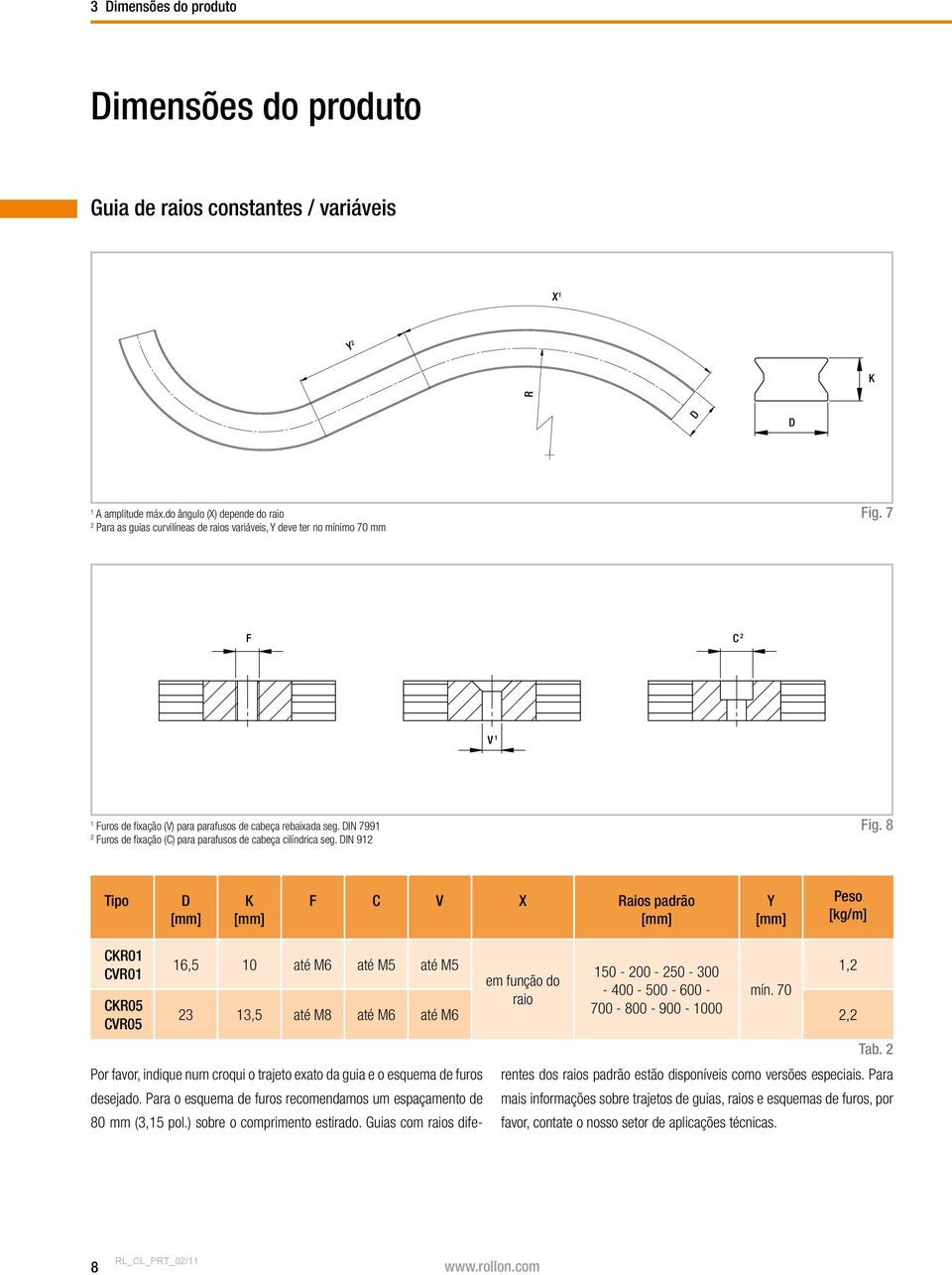 DIN 7991 2 Furos de fixação (C) para parafusos de cabeça cilíndrica seg. DIN 912 Fig.