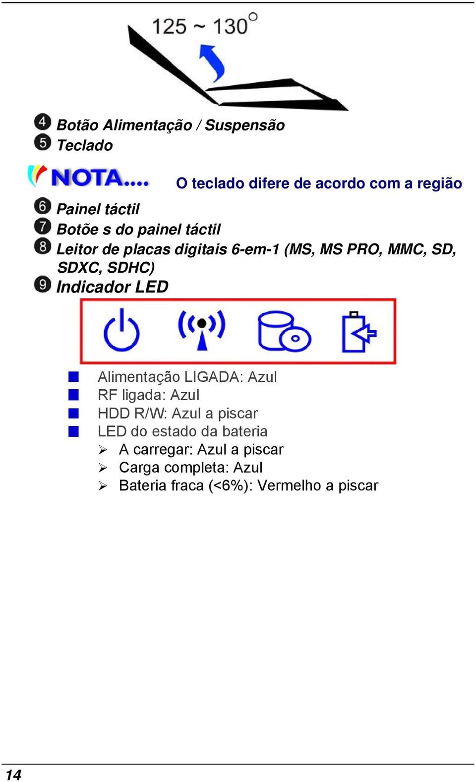 Indicador LED Alimentação LIGADA: Azul RF ligada: Azul HDD R/W: Azul a piscar LED do estado