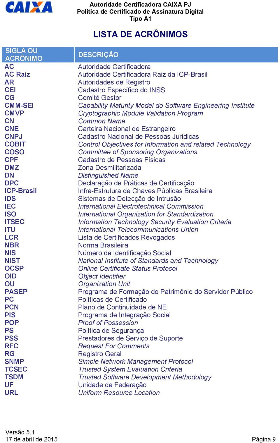 Model do Software Engineering Institute Cryptographic Module Validation Program Common Name Carteira Nacional de Estrangeiro Cadastro Nacional de Pessoas Jurídicas Control Objectives for Information