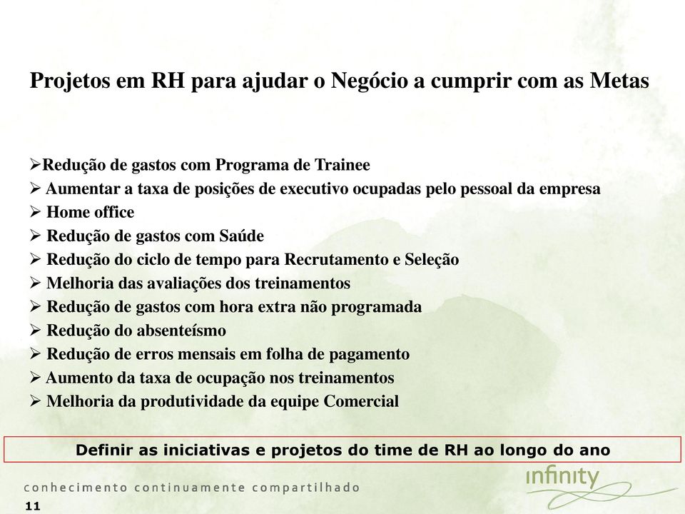 das avaliações dos treinamentos Redução de gastos com hora extra não programada Redução do absenteísmo Redução de erros mensais em folha de