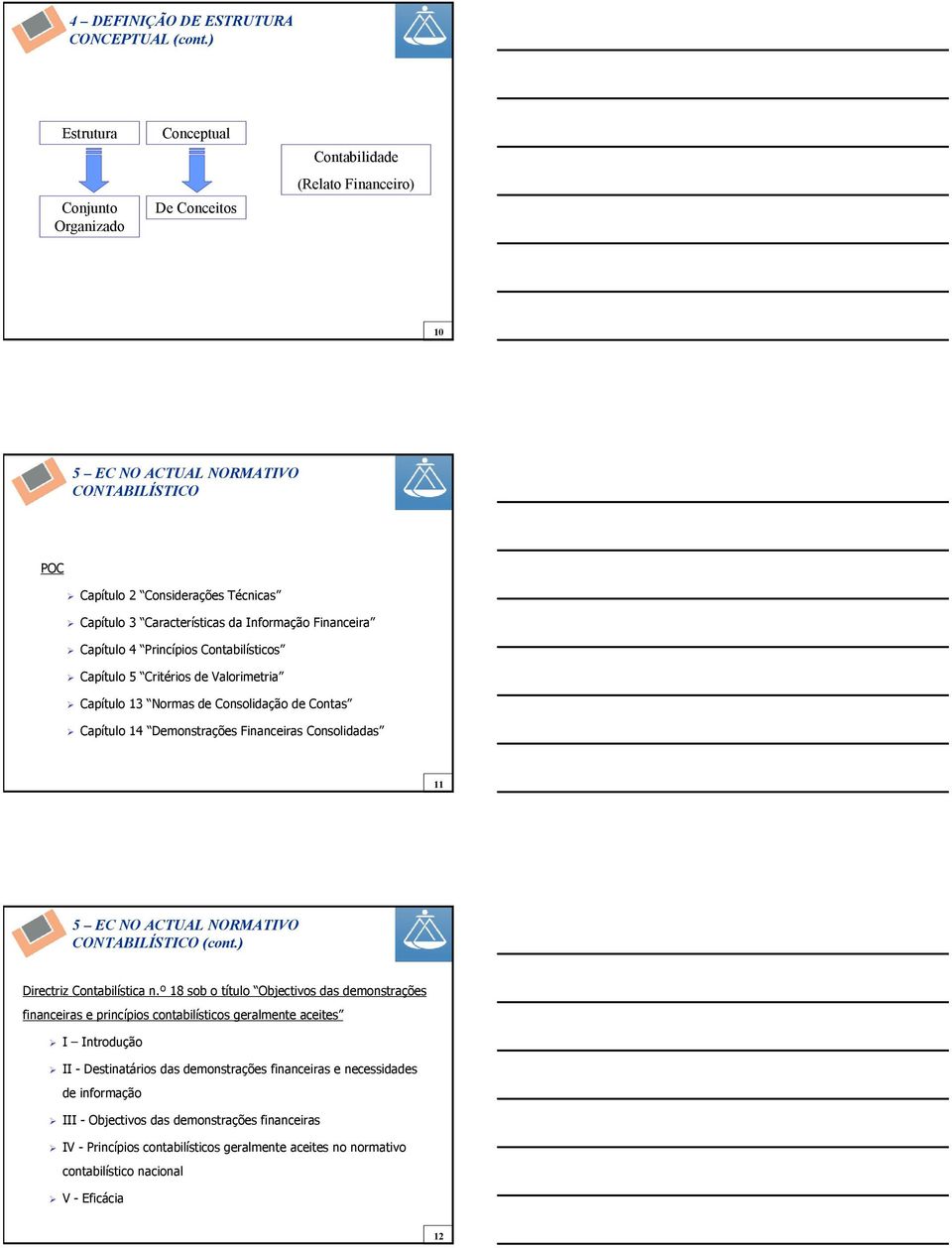 da Informação Financeira Capítulo 4 Princípios Contabilísticos Capítulo 5 Critérios de Valorimetria Capítulo 13 Normas de Consolidação de Contas Capítulo 14 Demonstrações Financeiras Consolidadas 11