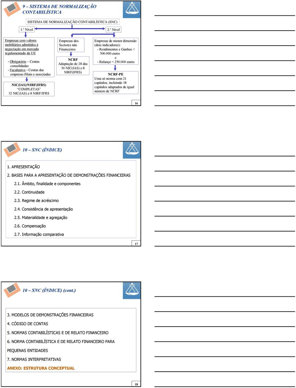 NIC(IAS)/NIRF(IFRS) COMPLETAS 32 NIC(IAS) e 8 NIRF/IFRS Empresas dos Sectores não Financeiros NCRF Adaptação de 28 das 30 NIC(IAS) e 8 NIRF(IFRS) Empresas de menor dimensão (dois indicadores): -