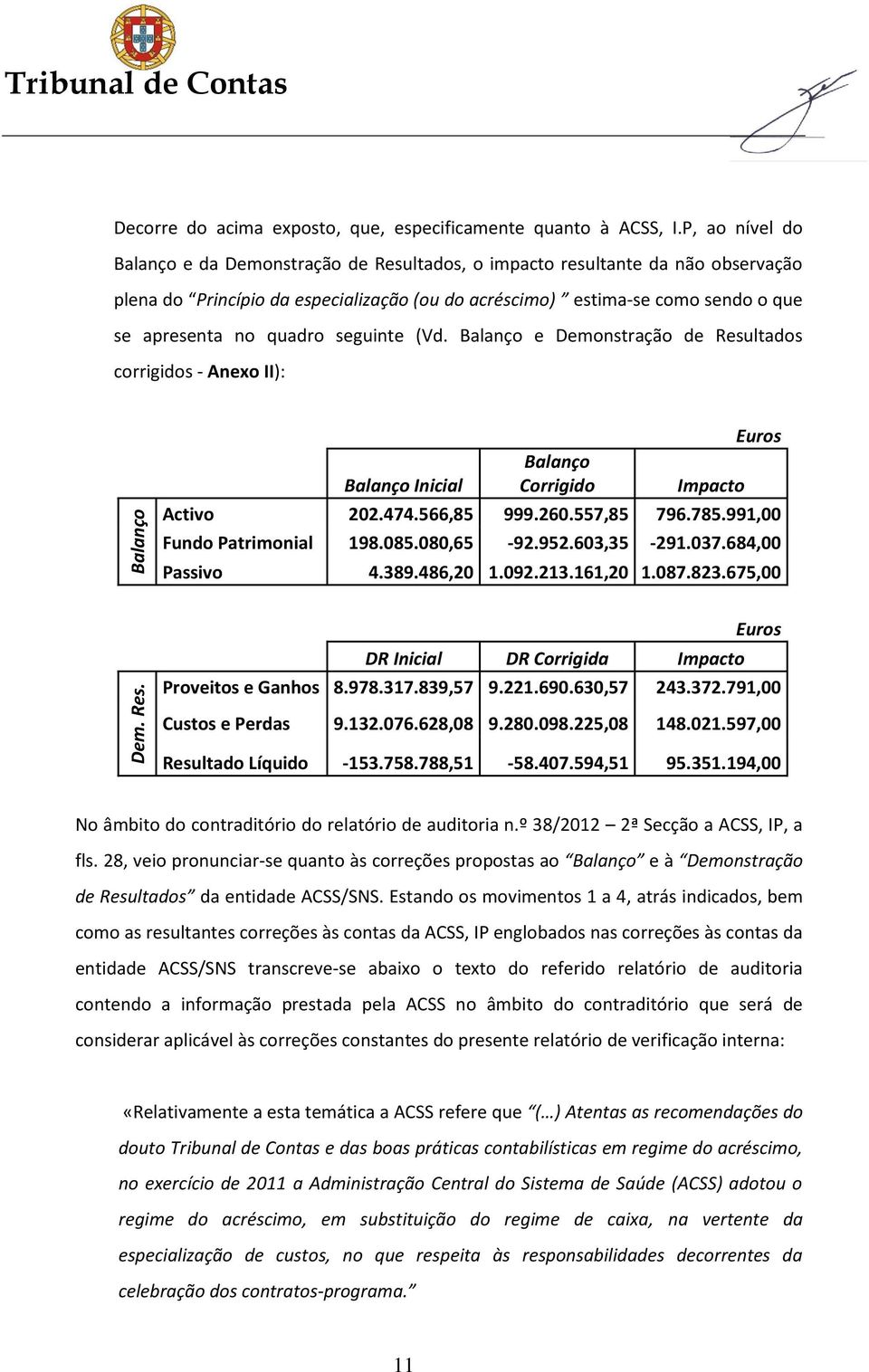 seguinte (Vd. Balanço e Demonstração de Resultados corrigidos - Anexo II): Balanço Balanço Inicial Balanço Corrigido Impacto Euros Activo 202.474.566,85 999.260.557,85 796.785.