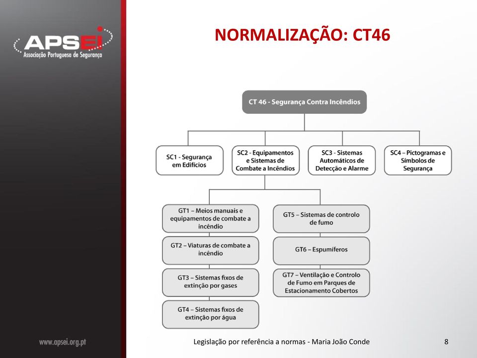 referência a