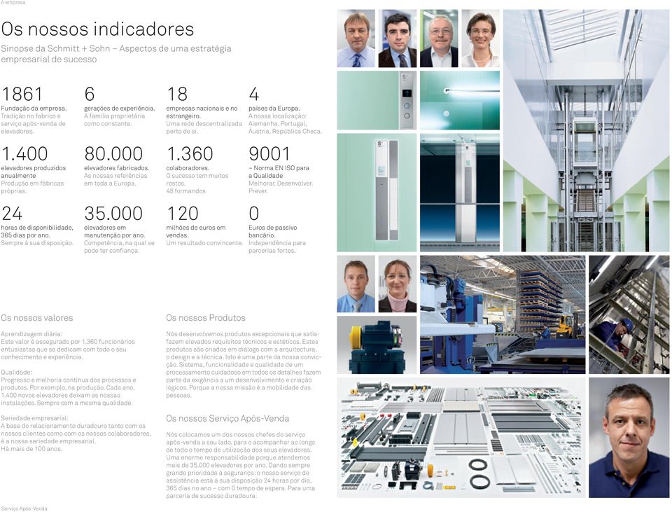 A nossa localização: Alemanha, Portugal, Áustria, República Checa. 1.400 80.000 1.360 9001 elevadores produzidos anualmente Produção em fábricas próprias. elevadores fabricados.