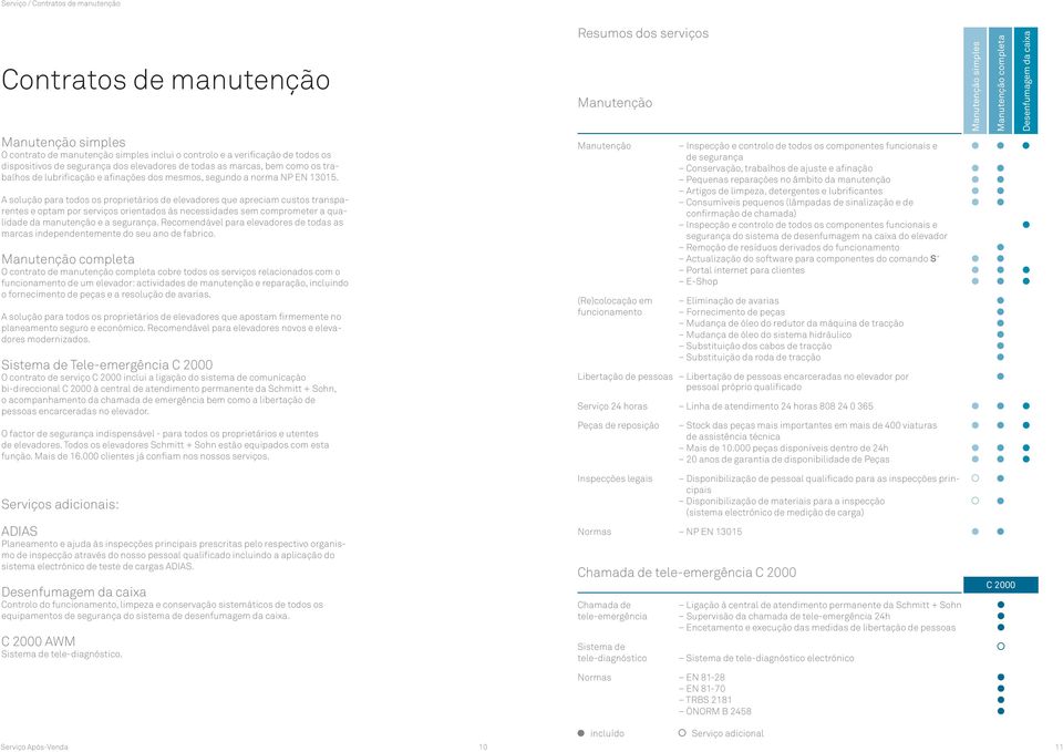 A solução para todos os proprietários de elevadores que apreciam custos transparentes e optam por serviços orientados às necessidades sem comprometer a qualidade da manutenção e a segurança.