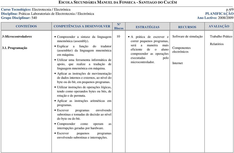 Aplicar as instruções de movimentação de dados internos e externos, ao nível do byte ou do bit, em pequenos programas.