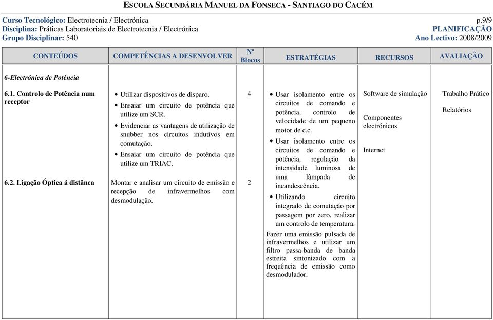 Montar e analisar um circuito de emissão e recepção de infravermelhos com desmodulação. 4 Usar isolamento entre os circuitos de comando e potência, controlo de velocidade de um pequeno motor de c.c. Usar isolamento entre os circuitos de comando e potência, regulação da intensidade luminosa de uma lâmpada de incandescência.