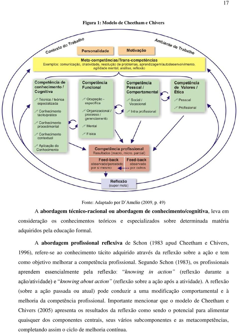 A abordagem profissional reflexiva de Schon (1983 apud Cheetham e Chivers, 1996), refere-se ao conhecimento tácito adquirido através da reflexão sobre a ação e tem como objetivo melhorar a