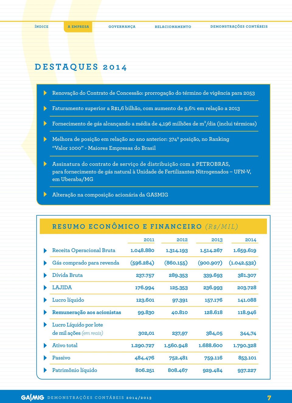 de serviço de distribuição com a PETROBRAS, para fornecimento de gás natural à Unidade de Fertilizantes Nitrogenados UFN-V, em Uberaba/MG Alteração na composição acionária da GASMIG RESUMO ECONÔMICO