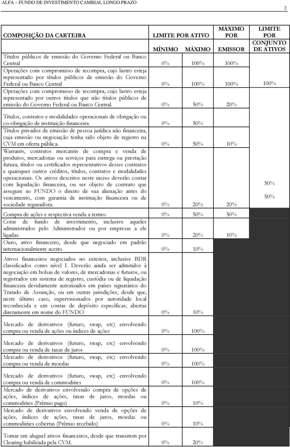 esteja representado por outros títulos que não títulos públicos de emissão do Governo Federal ou Banco Central.