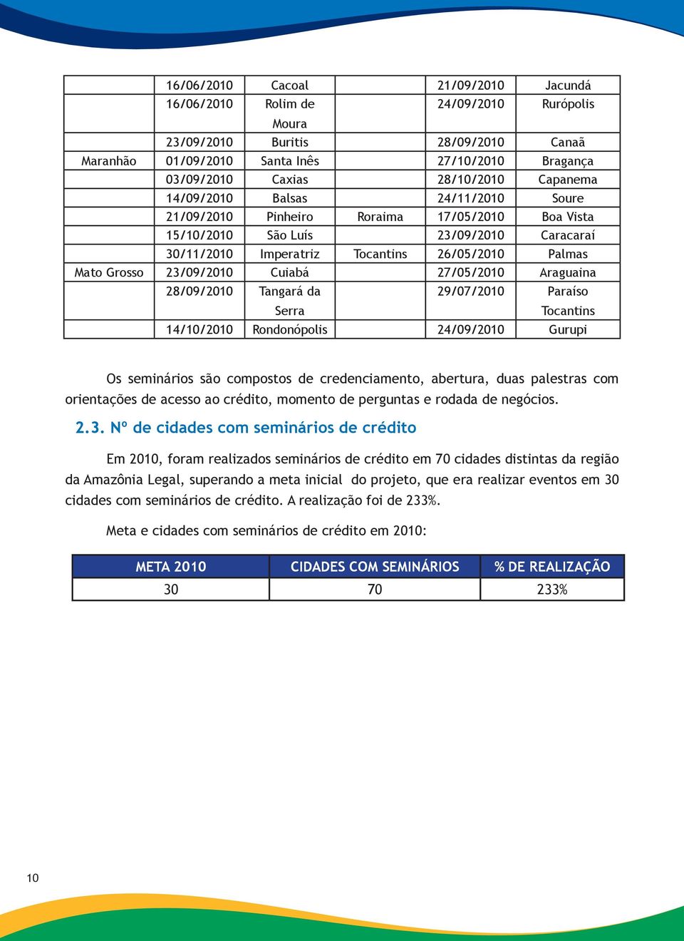 23/09/2010 Cuiabá 27/05/2010 Araguaina 28/09/2010 Tangará da Serra 29/07/2010 Paraíso Tocantins 14/10/2010 Rondonópolis 24/09/2010 Gurupi Os seminários são compostos de credenciamento, abertura, duas
