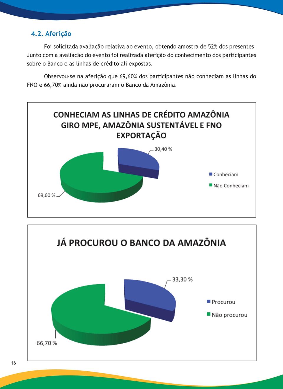 Junto com a avaliação do evento foi realizada aferição do conhecimento dos participantes