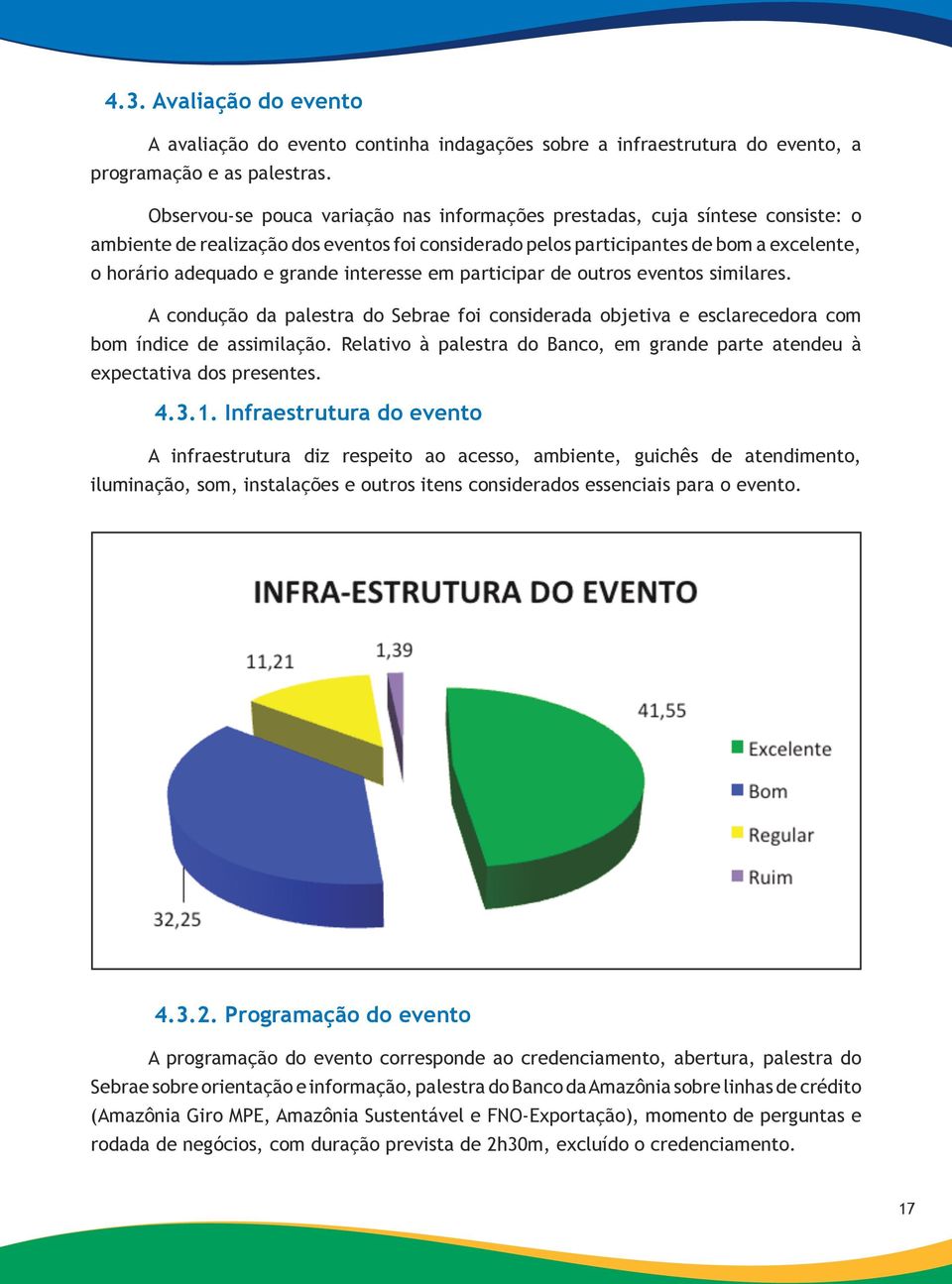 interesse em participar de outros eventos similares. A condução da palestra do Sebrae foi considerada objetiva e esclarecedora com bom índice de assimilação.