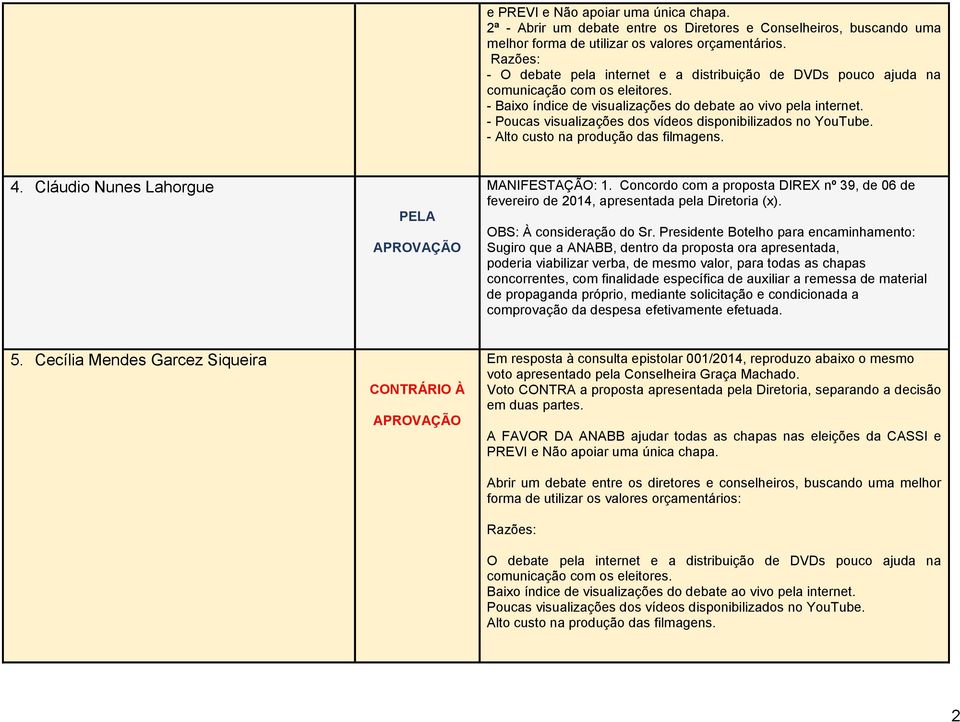 Concordo com a proposta DIREX nº 39, de 06 de fevereiro de 2014, apresentada pela Diretoria (x). OBS: À consideração do Sr.