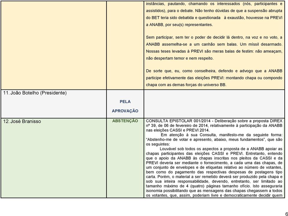 Sem participar, sem ter o poder de decidir lá dentro, na voz e no voto, a ANABB assemelha-se a um canhão sem balas. Um míssil desarmado.