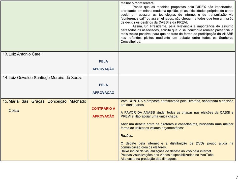 conference call ou assemelhados, não chegam a todos que tem a missão de decidir os destinos da CASSI e da PREVI. Assim, Sr.